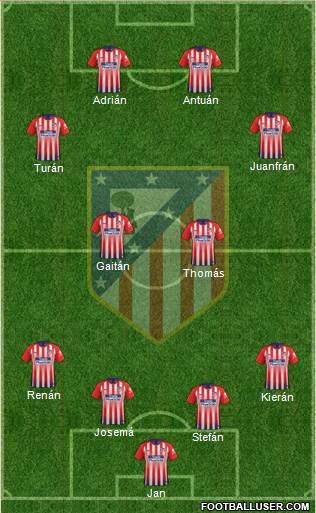 C. Atlético Madrid S.A.D. Formation 2019