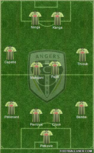 Angers SCO Formation 2019