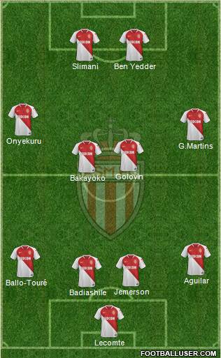 AS Monaco FC Formation 2019