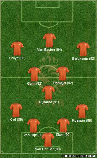 Holland Formation 2019