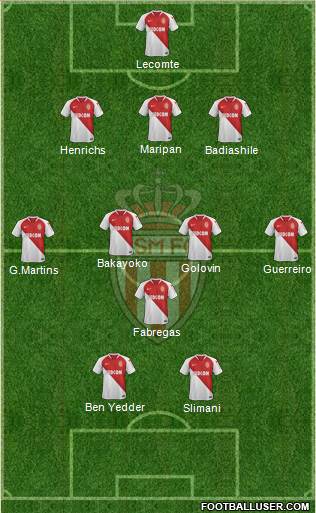 AS Monaco FC Formation 2019