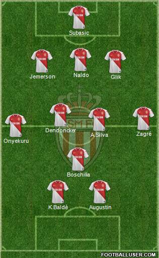 AS Monaco FC Formation 2019