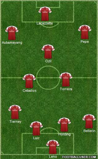 Arsenal Formation 2019