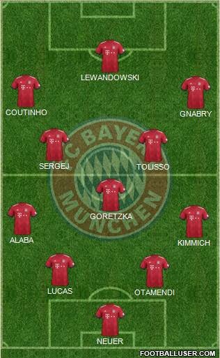 FC Bayern München Formation 2019