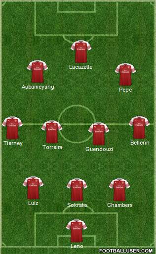 Arsenal Formation 2019