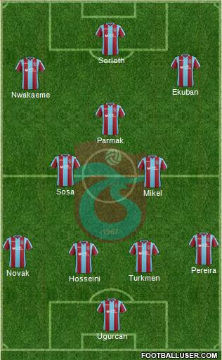 Trabzonspor Formation 2019