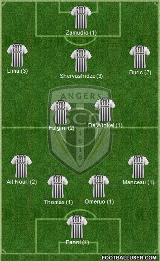 Angers SCO Formation 2019