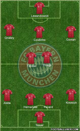 FC Bayern München Formation 2019