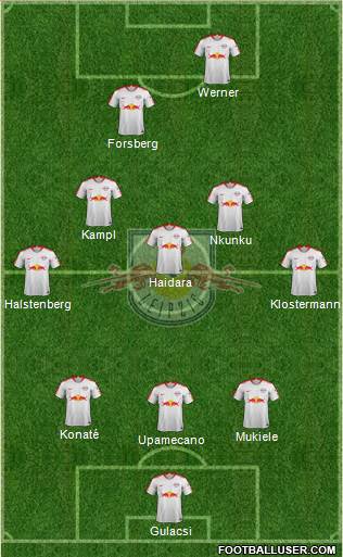 RasenBallsport Leipzig Formation 2019