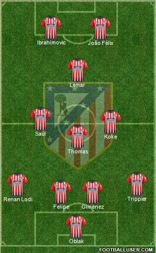 C. Atlético Madrid S.A.D. Formation 2019