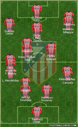 C. Atlético Madrid S.A.D. Formation 2019