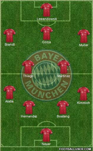 FC Bayern München Formation 2019