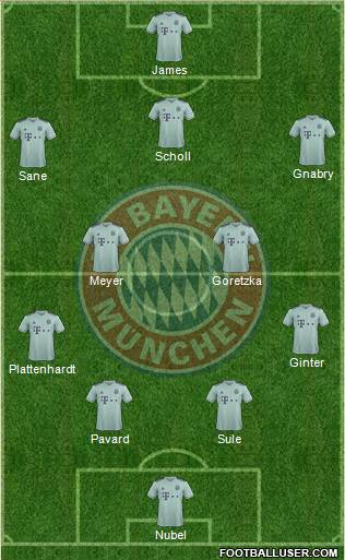 FC Bayern München Formation 2019