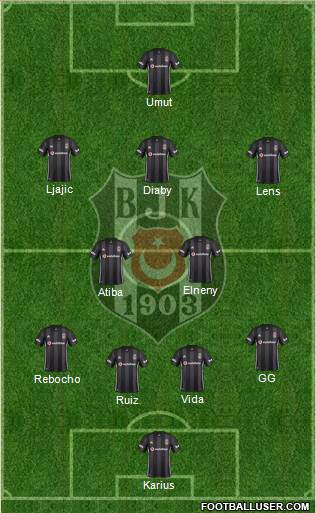 Besiktas JK Formation 2019