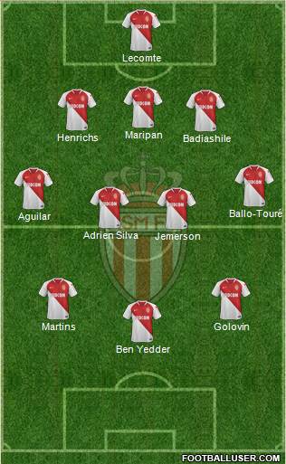 AS Monaco FC Formation 2019