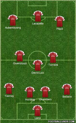 Arsenal Formation 2019