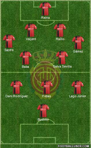 R.C.D. Mallorca S.A.D. Formation 2019