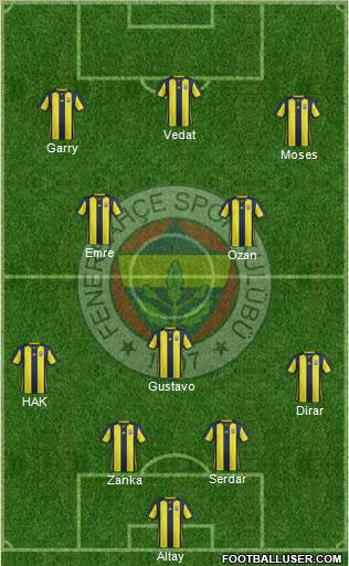 Fenerbahçe SK Formation 2019