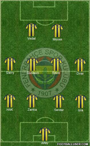 Fenerbahçe SK Formation 2019