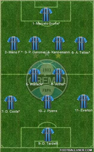 Grêmio FBPA Formation 2019