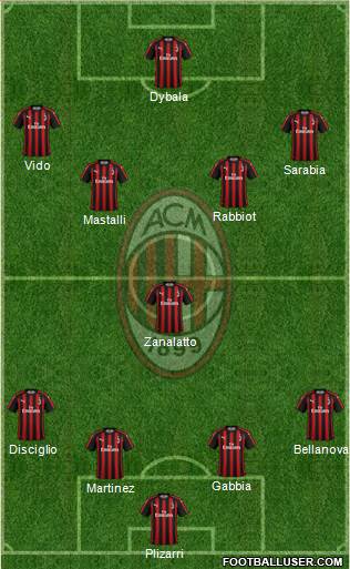 A.C. Milan Formation 2019