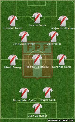 Peru Formation 2019