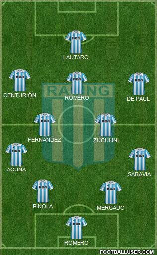 Racing Club Formation 2019