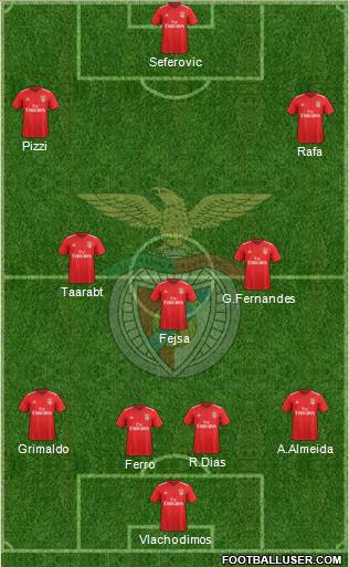 Sport Lisboa e Benfica - SAD Formation 2019