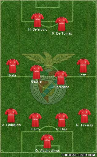 Sport Lisboa e Benfica - SAD Formation 2019