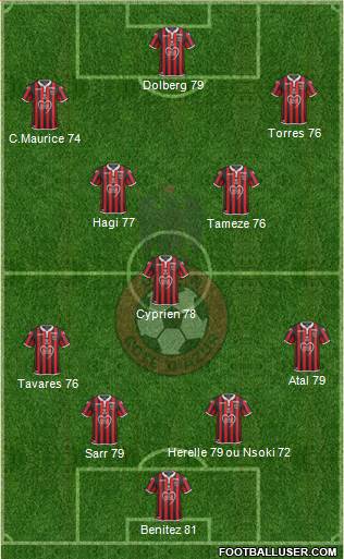 OGC Nice Côte d'Azur Formation 2019