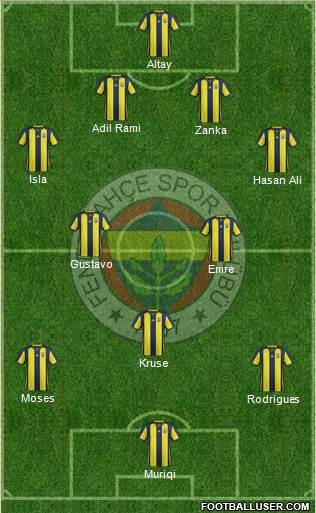 Fenerbahçe SK Formation 2019