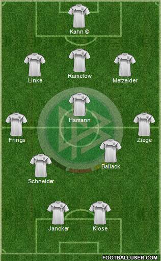 Germany Formation 2019