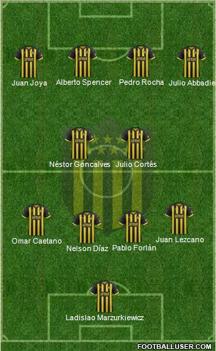 Club Atlético Peñarol Formation 2019