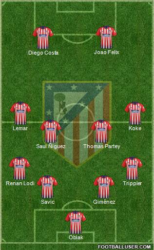 C. Atlético Madrid S.A.D. Formation 2019