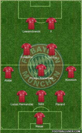 FC Bayern München Formation 2019