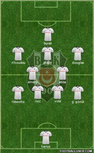 Besiktas JK Formation 2019