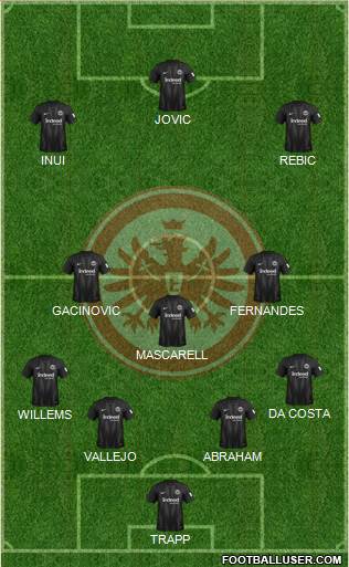 Eintracht Frankfurt Formation 2019