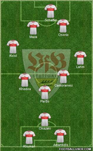 VfB Stuttgart Formation 2019