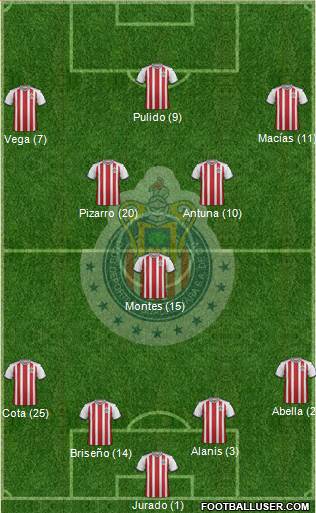 Club Guadalajara Formation 2019