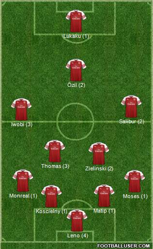 Arsenal Formation 2019