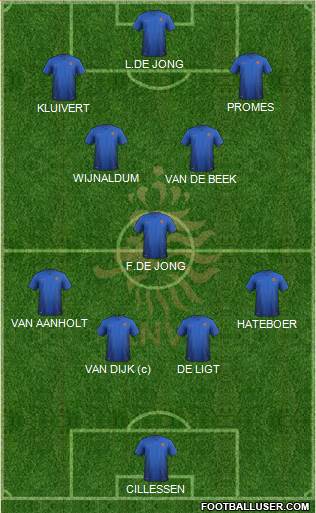 Holland Formation 2019