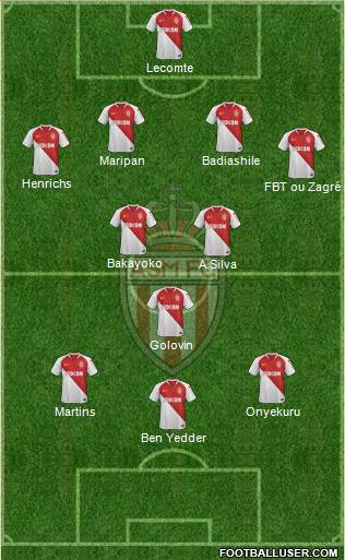 AS Monaco FC Formation 2019