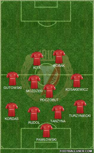 Widzew Lodz Formation 2019