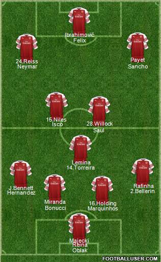 Arsenal Formation 2019