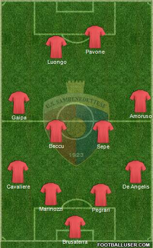 Sambenedettese Formation 2019