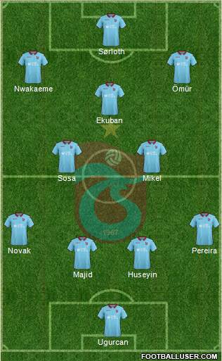 Trabzonspor Formation 2019