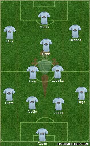 R.C. Celta S.A.D. Formation 2019