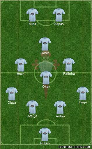 R.C. Celta S.A.D. Formation 2019