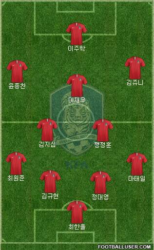 South Korea Formation 2019