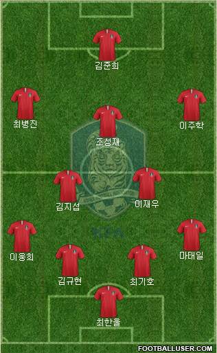 South Korea Formation 2019